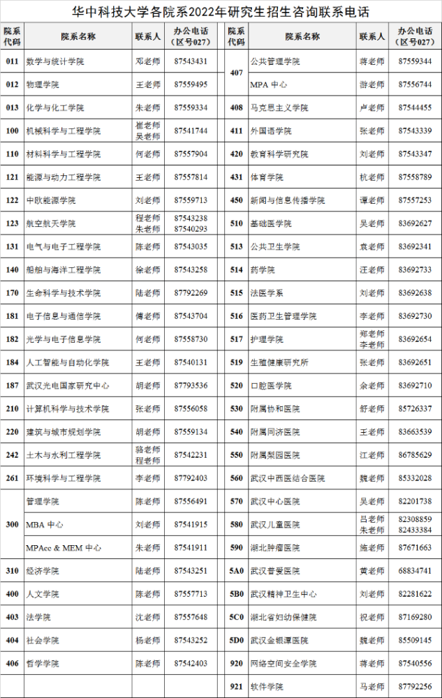 华中科技大学研究生院各院系2022年研究生招生咨询联系电话