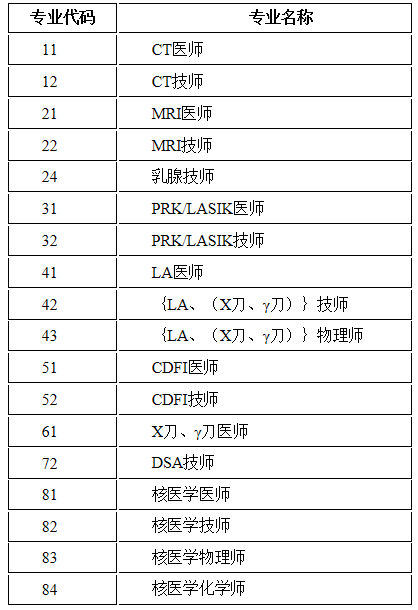 甘肃兰州2021年医用设备使用人员业务能力考评工作的通知