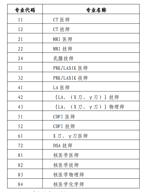 甘肃白银2021年医用设备使用人员业务能力考评的公告