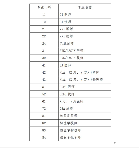 重庆2021年度全国医用设备使用人员业务能力考评