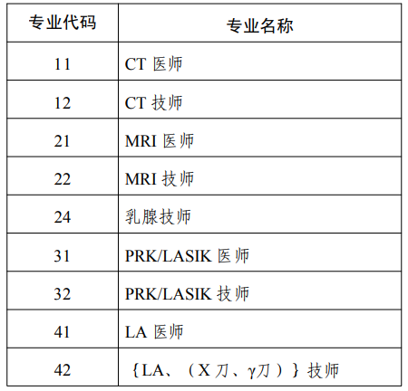 天津关于2021年医用设备使用人员业务能力考评工作有关事项的通知