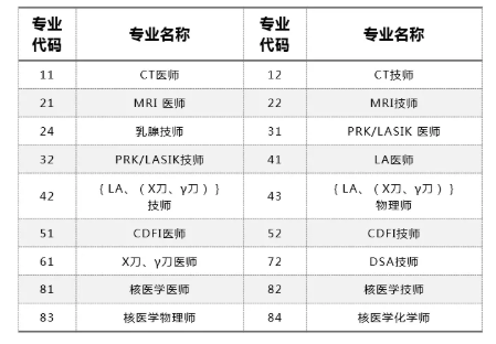 上海2021年医用设备使用人员业务能力考评安排