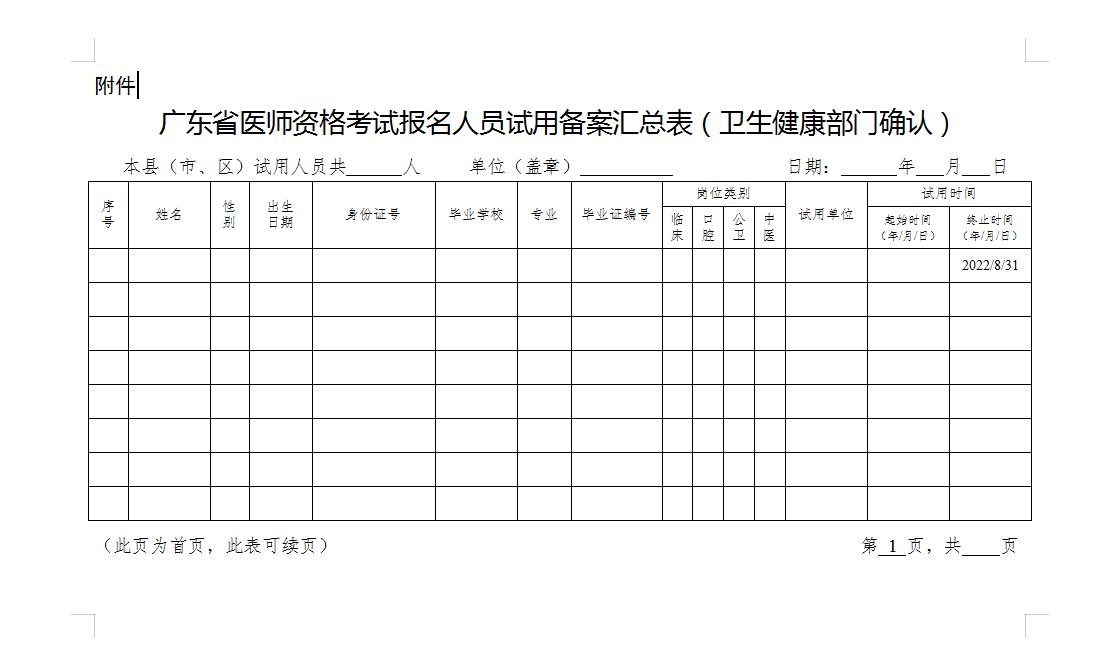 2022年广东省医师资格考试报名人员试用备案汇总表（卫生健康部门确认）