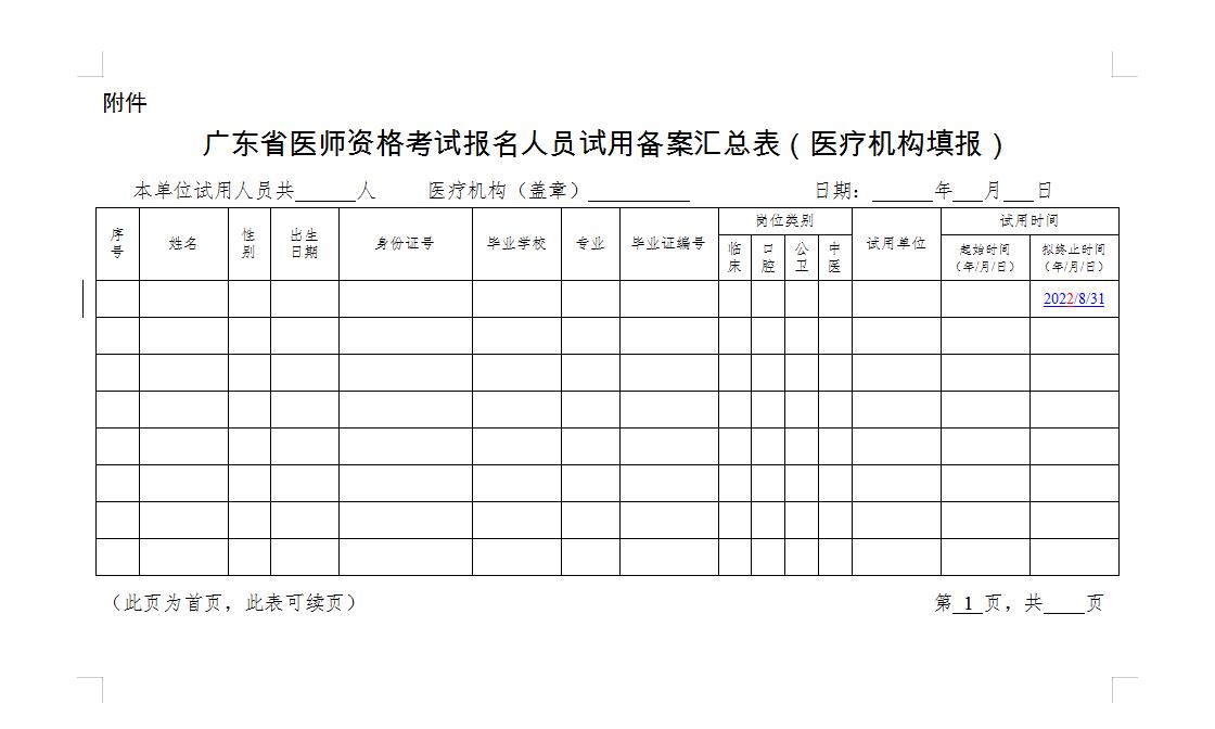 【医疗机构填报】广东省医师资格考试报名人员试用备案汇总表