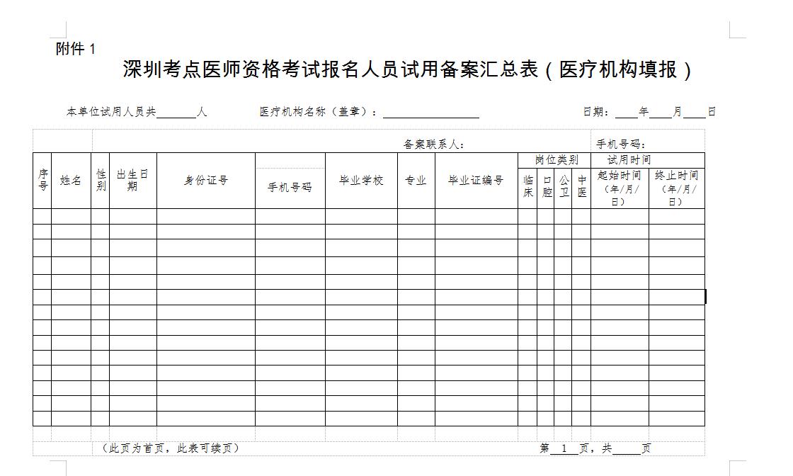 特别注意：《深圳考点医师资格考试报名人员试用备案汇总表》填表说明