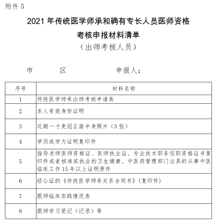 2021年传统医学师承和确有专长人员医师资格考核申报材料清单