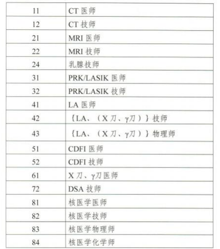 成都市关于做好2021年医用设备使用人员业务能力考评工作的通知