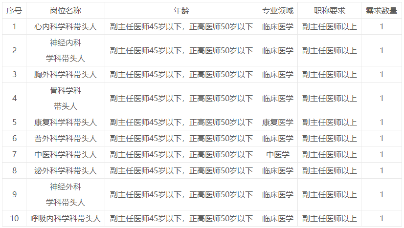 赣州市定南县第一人民医院招聘卫生专业技术人员若干人