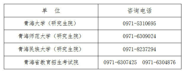 青海省2022年全国硕士研究生招生考试报名公告