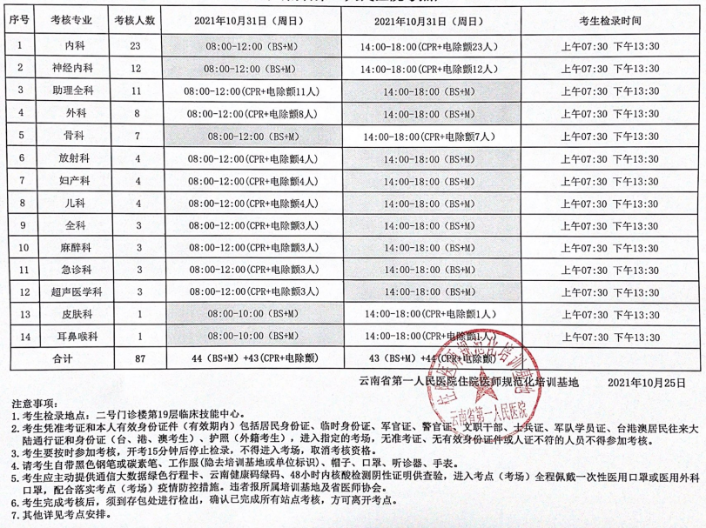 2021年云南省住院医师规范化培训助理全科医生培训结业考核二加试考核时间安排