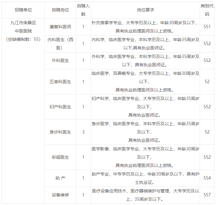 九江市柴桑区中医医院招聘编制外卫生专业技术人员11名公告