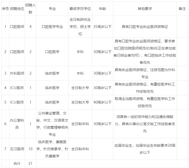 【江西赣州】赣南医学院第三附属医院公开招聘21名工作人员