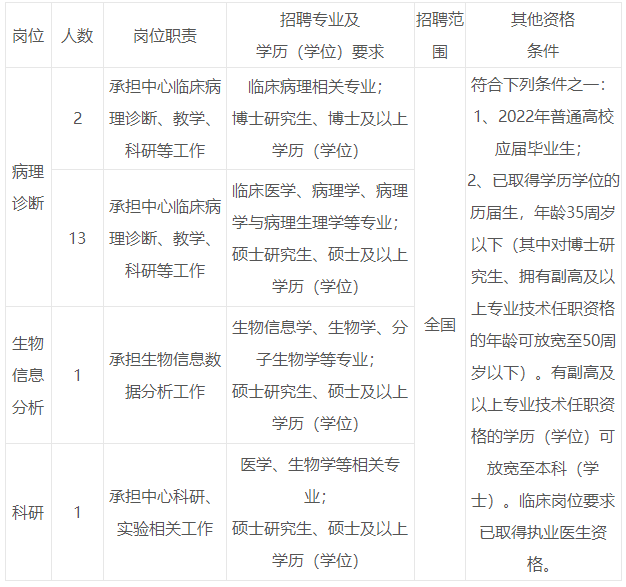 诊断招聘_柏荣诊断招聘简章(3)