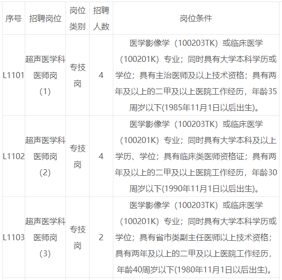 赣南医学院第一附属医院招聘劳动合同制人员16人