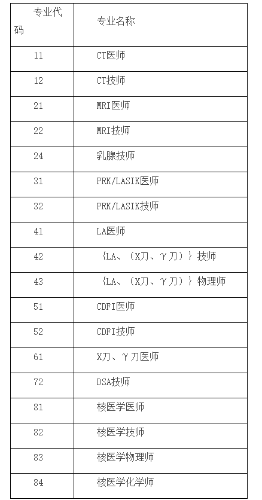 安徽医用设备考评专业