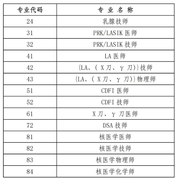 考评专业2