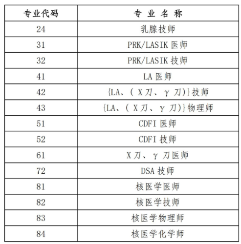 考评专业2