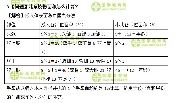 ​初级护师考试：《答疑周刊》2022年第25期