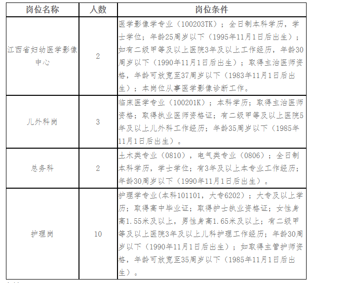 江西省妇幼保健院公开招聘编制外工作人员17人