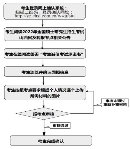 网上确认流程