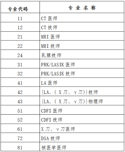 考评专业