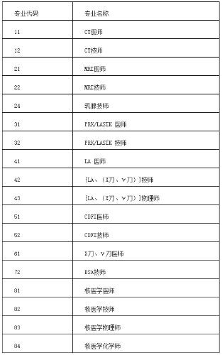 湘潭考评专业