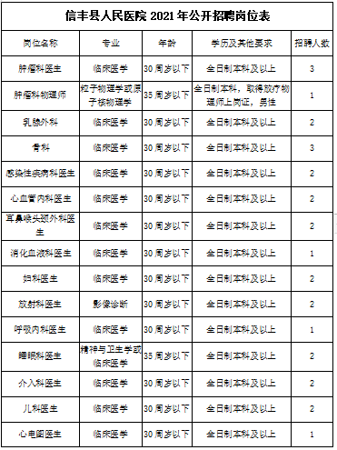 江西赣州市信丰县人民医院招聘医疗工作人员53名