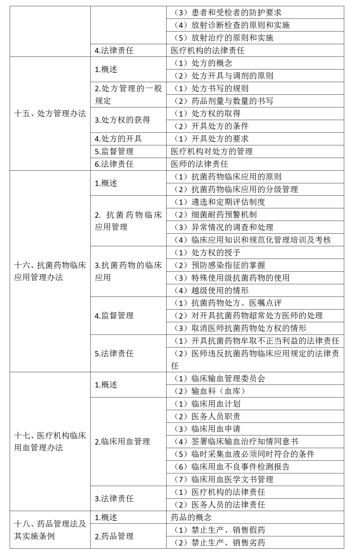 9.2022年口腔助理医师《卫生法规》考试大纲_05 9.2022年口腔助理医师《卫生法规》考试大纲_05