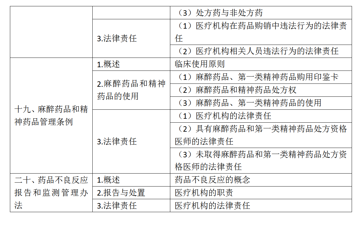 9.2022年口腔助理医师《卫生法规》考试大纲_06 9.2022年口腔助理医师《卫生法规》考试大纲_06