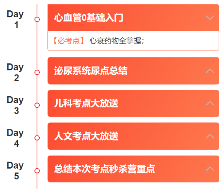 2022年临床考点秒杀营学习内容