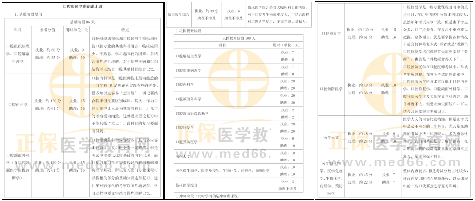 免费入手一套【学霸礼包】！解考情、定计划、标重点！