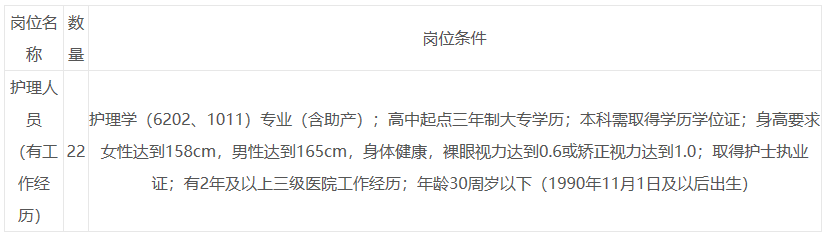 江西省人民医院公开招聘有工作经历的护理人员22名