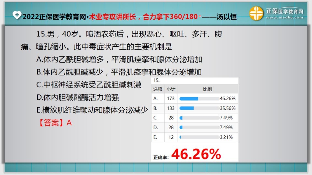 临床医师基础测试15