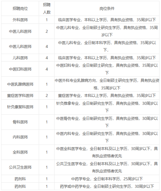 江西省萍乡市中医院招聘医疗卫生专业人才25名