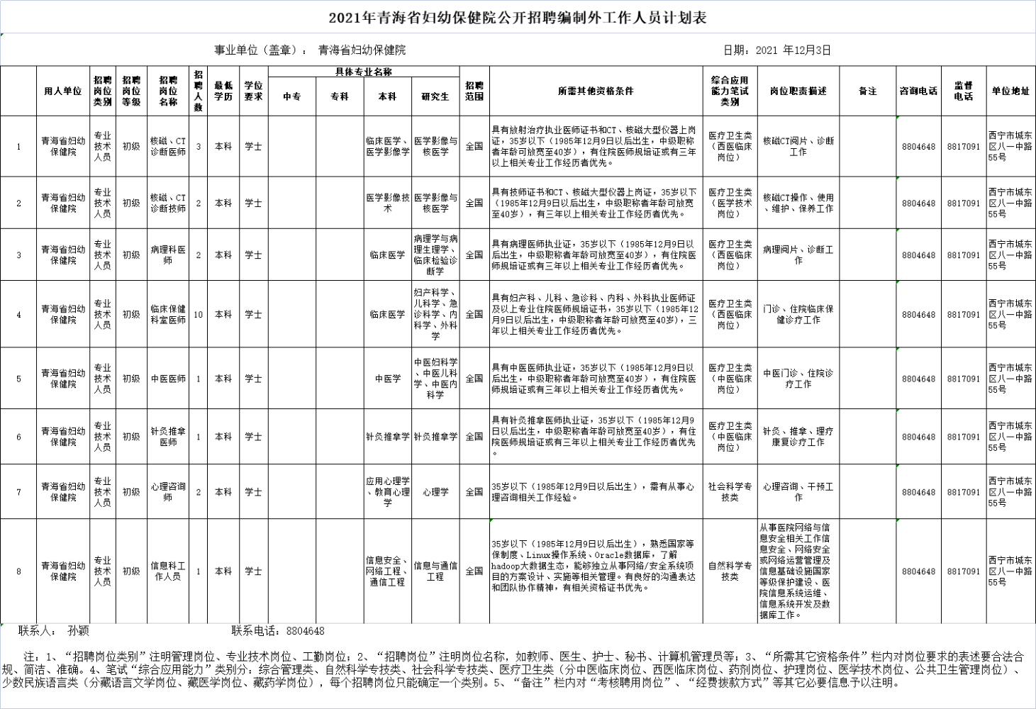 青海省妇幼保健院公开招聘22名医技专业人才