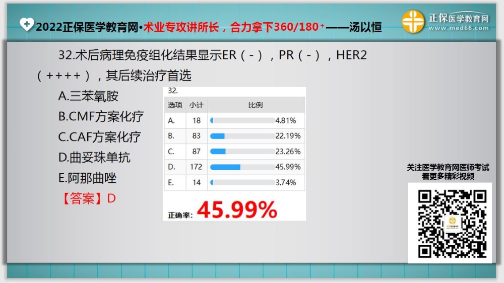 临床助理医师入学测试题32