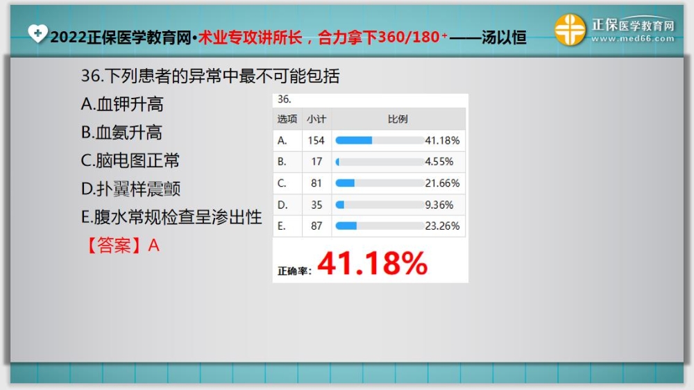 临床助理医师入学测试题36