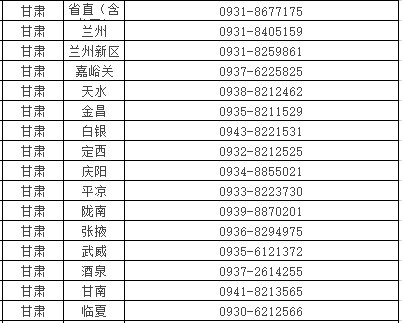 甘肃考区2022年口腔助理医师考试报名咨询热线电话