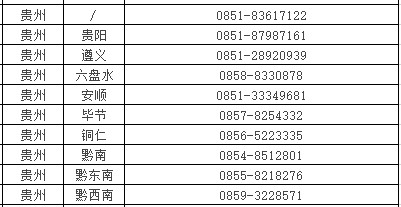 2022年口腔助理医师资格考试报名贵州考区各考点咨询方式