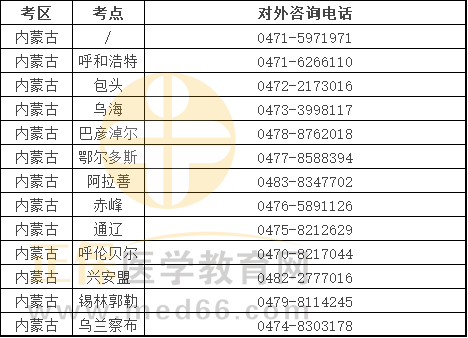 内蒙古考区2022年口腔执业医师资格考试常见问题如何咨询？附联系电话！