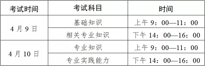 广东省2022年全科主治医师考试报名及现场确认时间已发布！