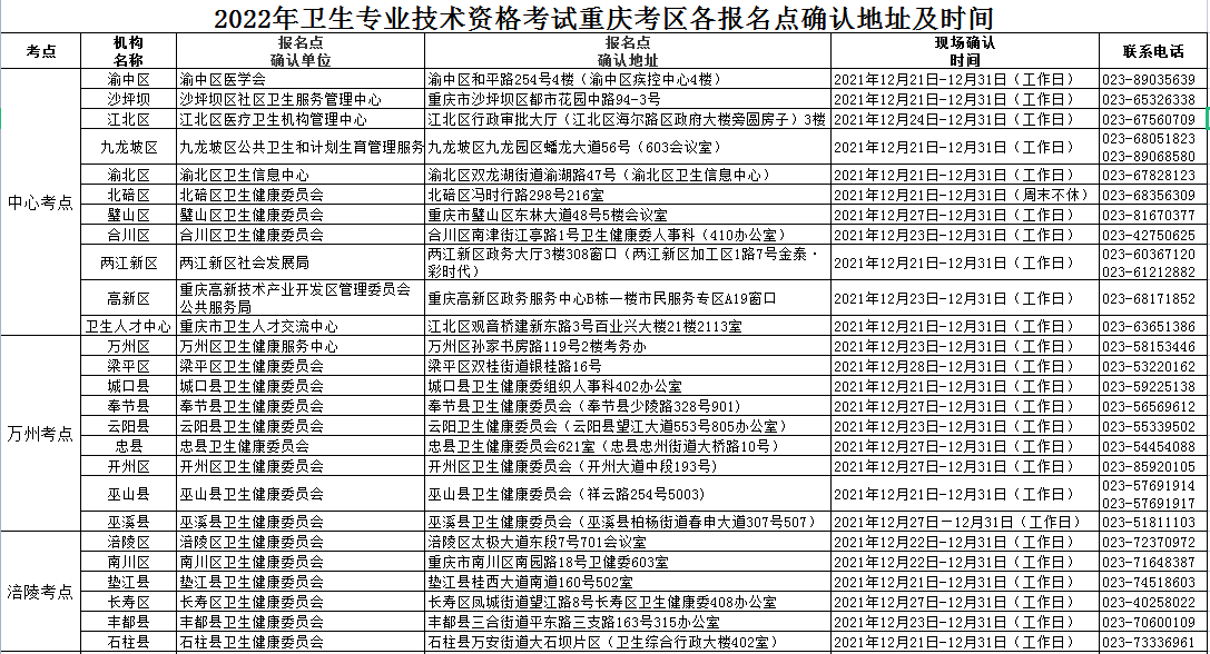 2022年全科主治医师考试重庆考区各报名点确认地址及时间