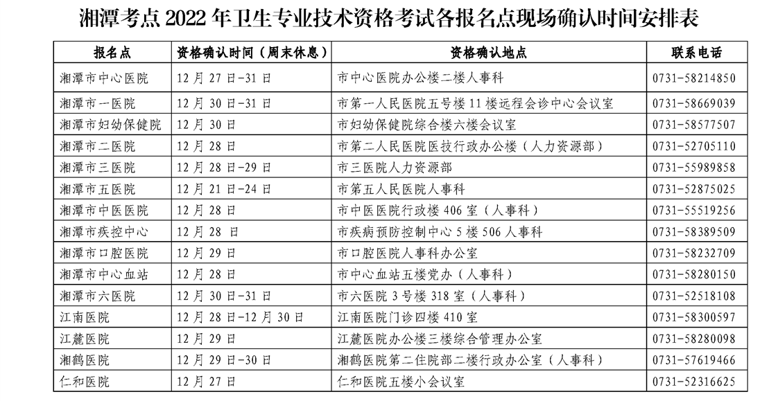 湘潭市2022年全科主治医师考试各考点现场确认安排已发布