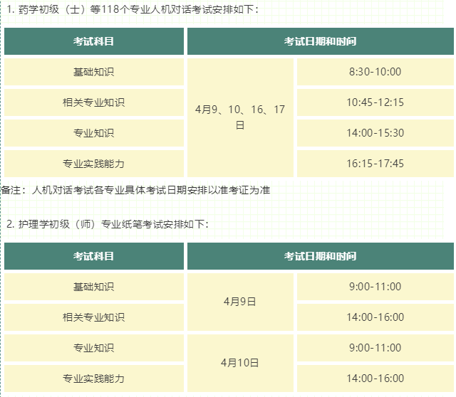 【中国卫生人才网】2022外科主治医师考试考生须知