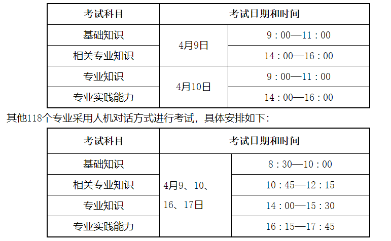 常德市2022年全科主治医师考试报名时间已公布！