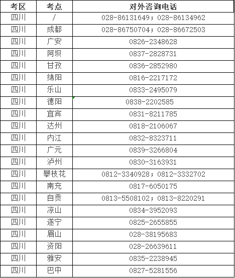 四川考区2022年口腔助理医师考试报名时间及方式咨询热线