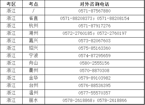 2022年口腔执业医师资格考试报名【浙江考区】常见问题咨询电话