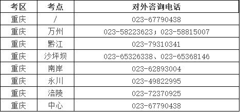 重庆考区2022年口腔助理医师资格考试常见问题如何咨询？附联系电话！