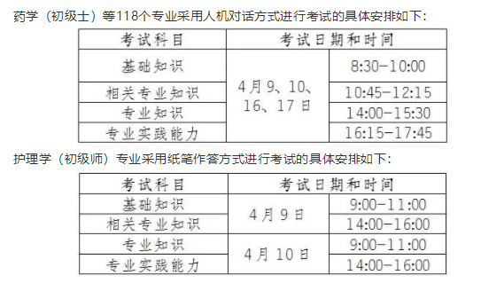 2022年重庆九龙坡区全科主治医师考试现场审核时间