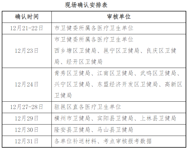 2022年广西南宁市全科主治医师考试报名现场审核时间安排